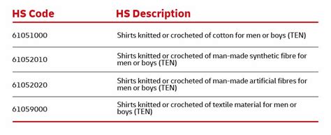 electrical enclosure box hs code|HS Code List of Chapter 85 .